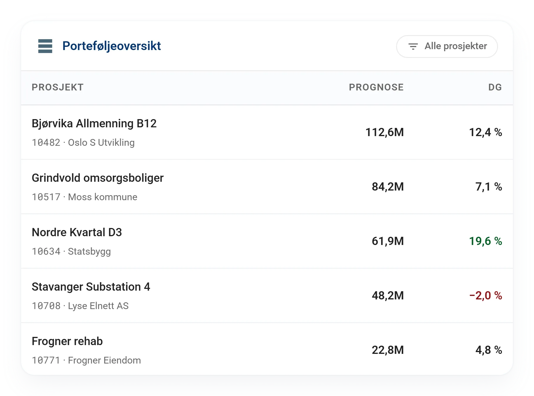 Standardisert økonomistyring i AIMZ